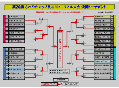 さわやかカップ第18回教育リーグ決勝トーナメント表