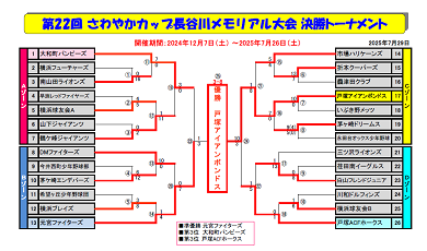 さわやかカップ