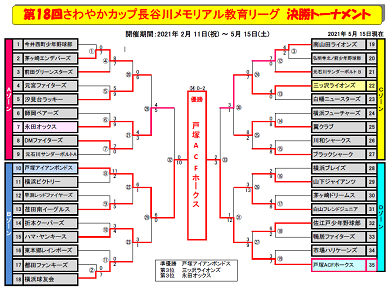 さわやかカップ第18回教育リーグ決勝トーナメント表