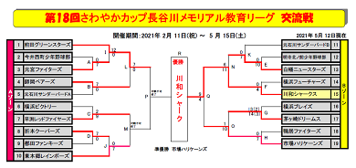 さわやかカップ第18回教育リーグ決勝トーナメント表